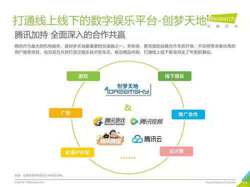 艾瑞咨詢 2018年中國移動游戲行業(yè)研究報告總結(jié)與技術(shù)發(fā)展分析