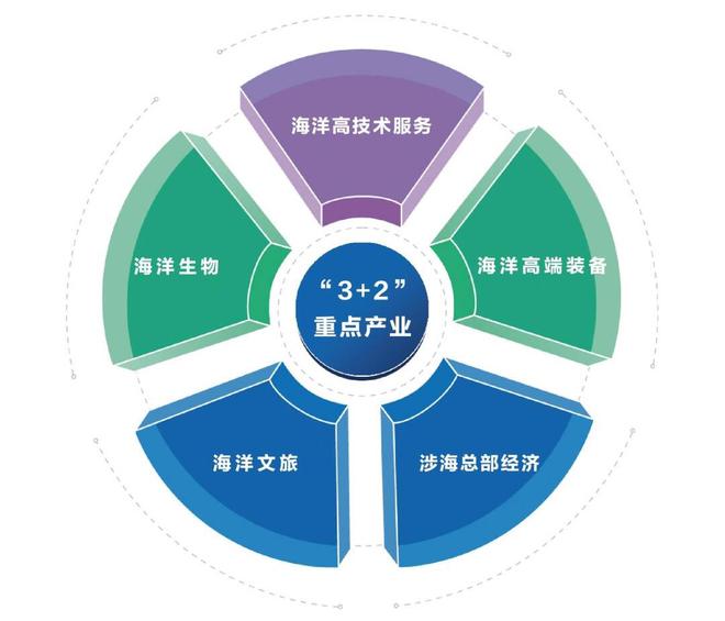 深化產(chǎn)融結(jié)合 共促海洋經(jīng)濟(jì)發(fā)展——青島藍(lán)谷管理局與海檢集團(tuán)共商產(chǎn)業(yè)基金設(shè)立及園區(qū)落地