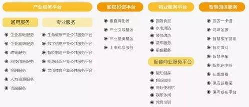 產(chǎn)業(yè)園區(qū)春天來(lái)臨, 運(yùn)營(yíng)為王 成時(shí)代強(qiáng)音