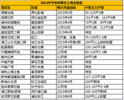 房展會(huì)18全新盤(pán)亮相 僅5盤(pán)明碼標(biāo)折創(chuàng)展會(huì)新低