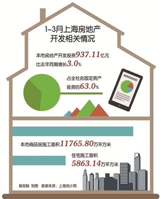 浦東時報數字報刊平臺-數據新聞