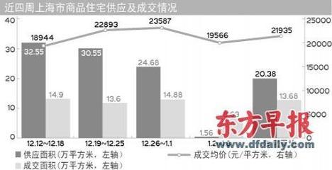 滬開發(fā)商有意延期推盤換空間-上海房地產(chǎn)-藍(lán)房網(wǎng)